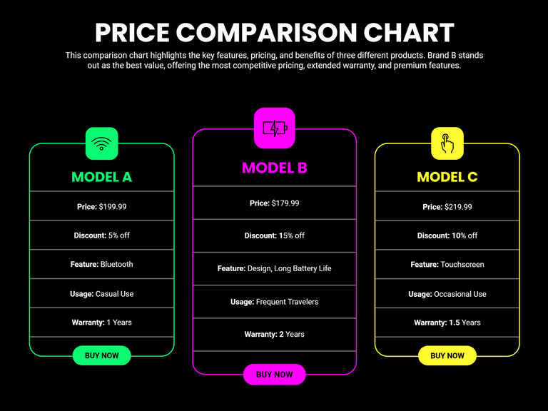 Free Editable Comparison Chart Templates - Highfile