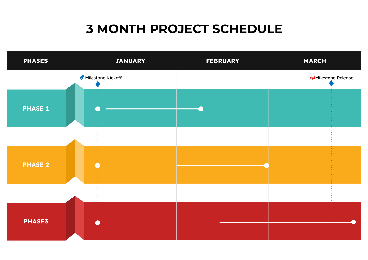 6 Month Project Schedule Template Google Slides PowerPoint Highfile 6 Month Project Schedule Template Google Slides PowerPoint Highfile
