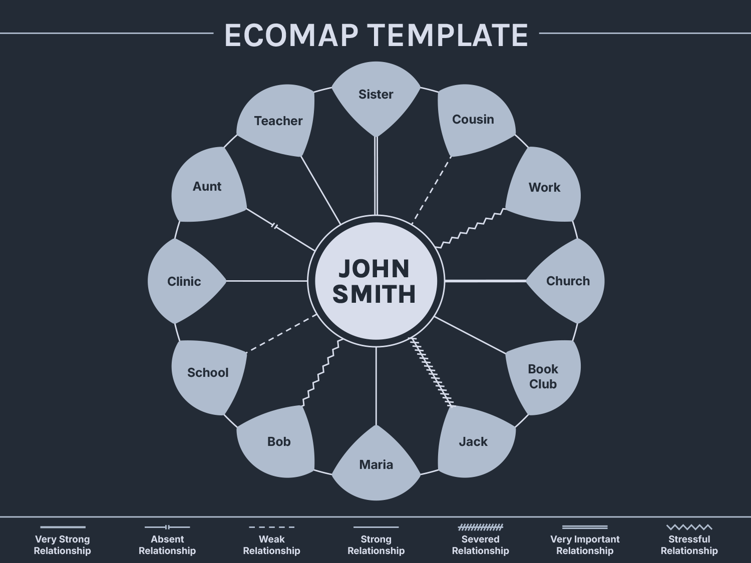 Ecomap Example for Social Workers Google Slides PowerPoint Highfile Ecomap Example for Social Workers Google Slides PowerPoint Highfile