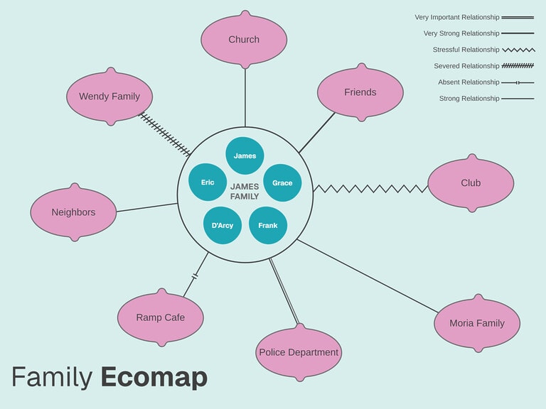 Free Editable Ecomap Templates Highfile free-editable-ecomap-templates-highfile