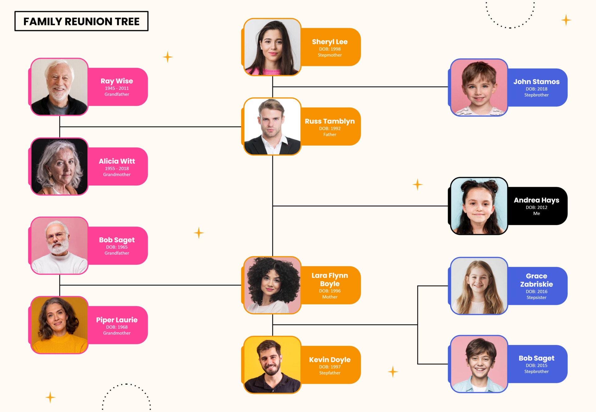 Family Reunion Tree Template Google Slides PowerPoint Highfile Family Reunion Tree Template Google Slides PowerPoint Highfile
