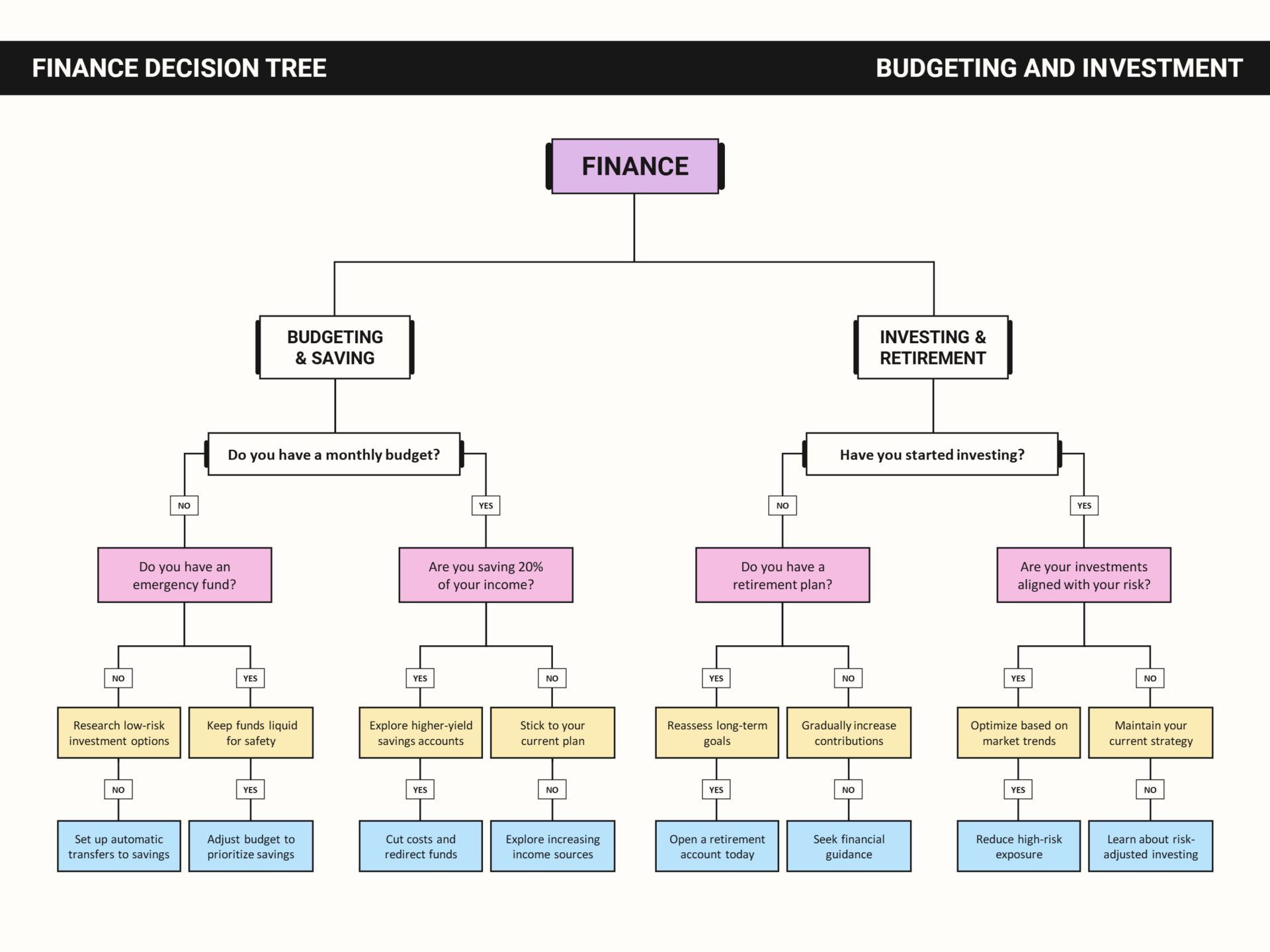 Finance Decision Tree Template Google Slides PowerPoint Highfile Finance Decision Tree Template Google Slides PowerPoint Highfile