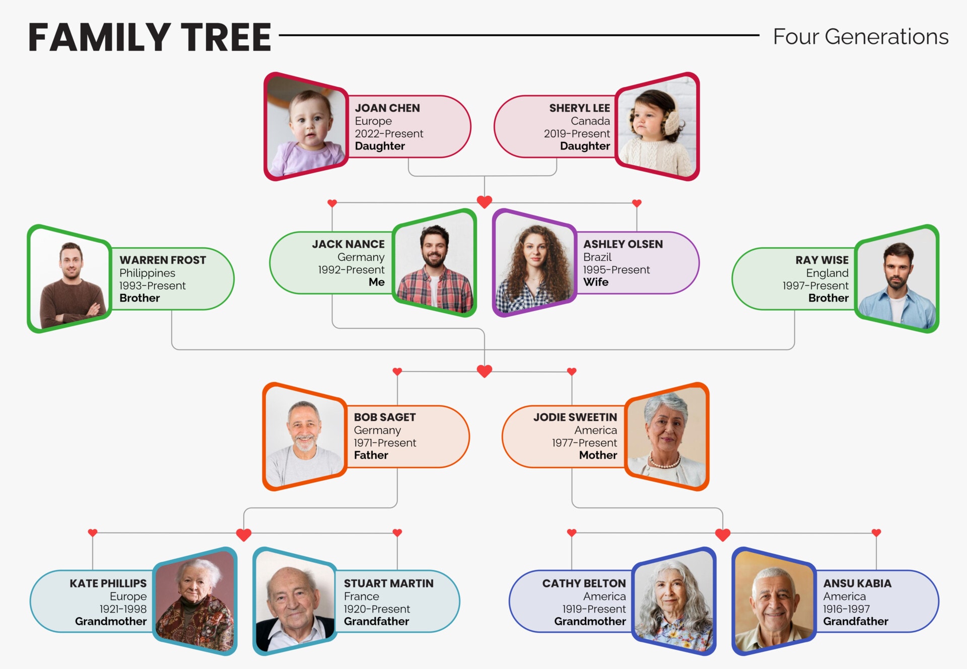 Four Generation Family Tree Template - Google Slides | PowerPoint ...