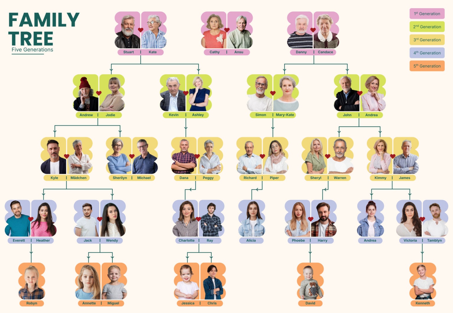 Blank Family Tree Template - Word | PDF | Google Docs - Highfile