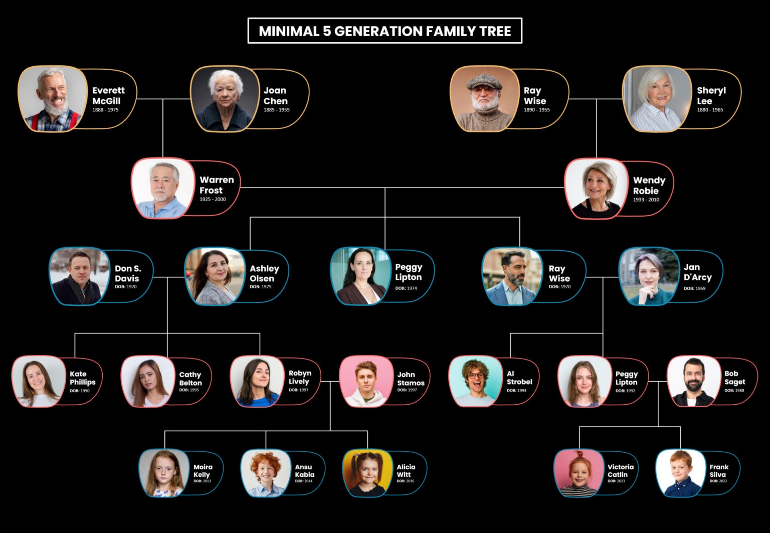 Printable Family Tree Template - Word | Google Docs - Highfile