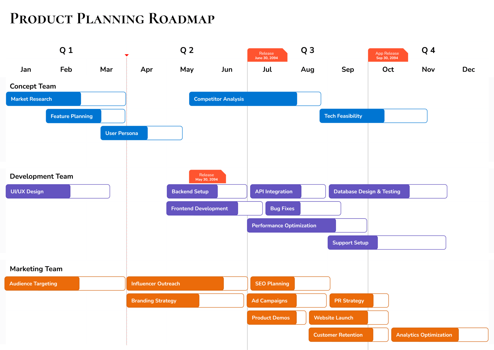 Quarterly Product Roadmap Template Google Slides PowerPoint Highfile quarterly-product-roadmap-template-google-slides-powerpoint-highfile