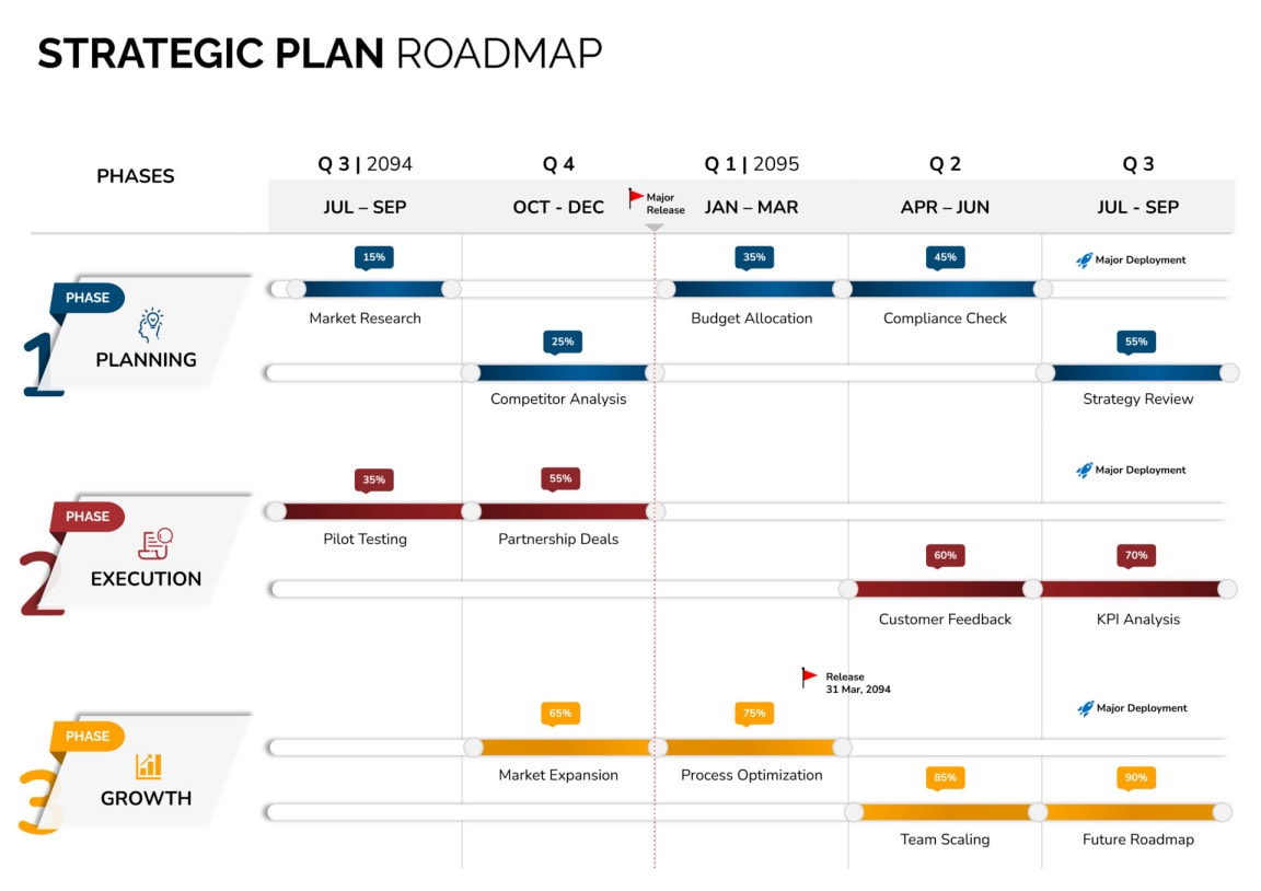 Free Customizable Roadmap Templates - Highfile