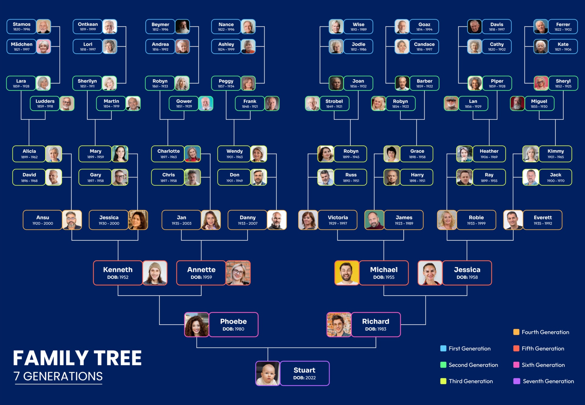 free-customizable-family-tree-templates-highfile for Free Printable Family History Book Template Free Customizable Family Tree Templates - Highfile for Free Printable Family History Book Template