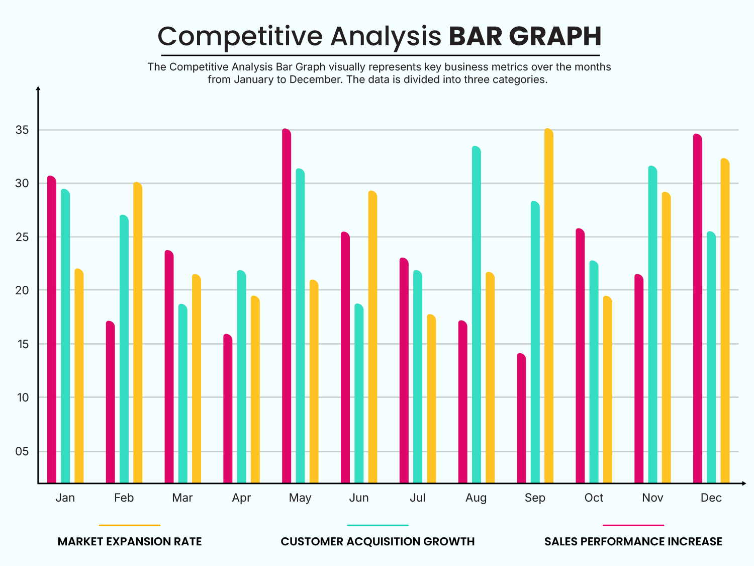 Competitive Analysis Bar Graph Template - Google Slides | PowerPoint ...