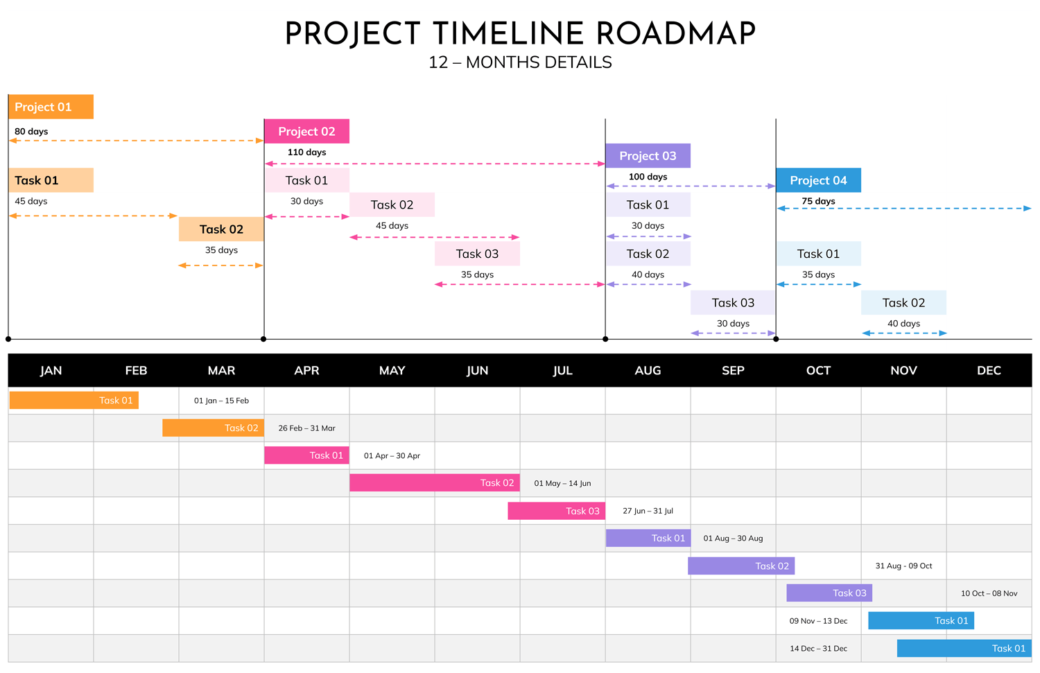 Project Timeline Roadmap Template - Highfile