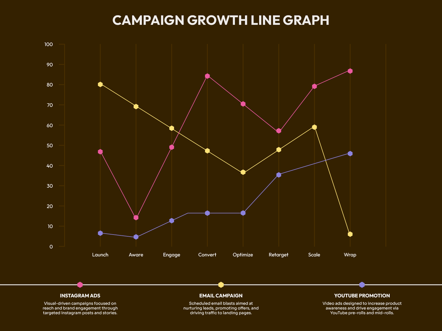 Campaign Growth Line Graph Template - Google Slides | PowerPoint - Highfile