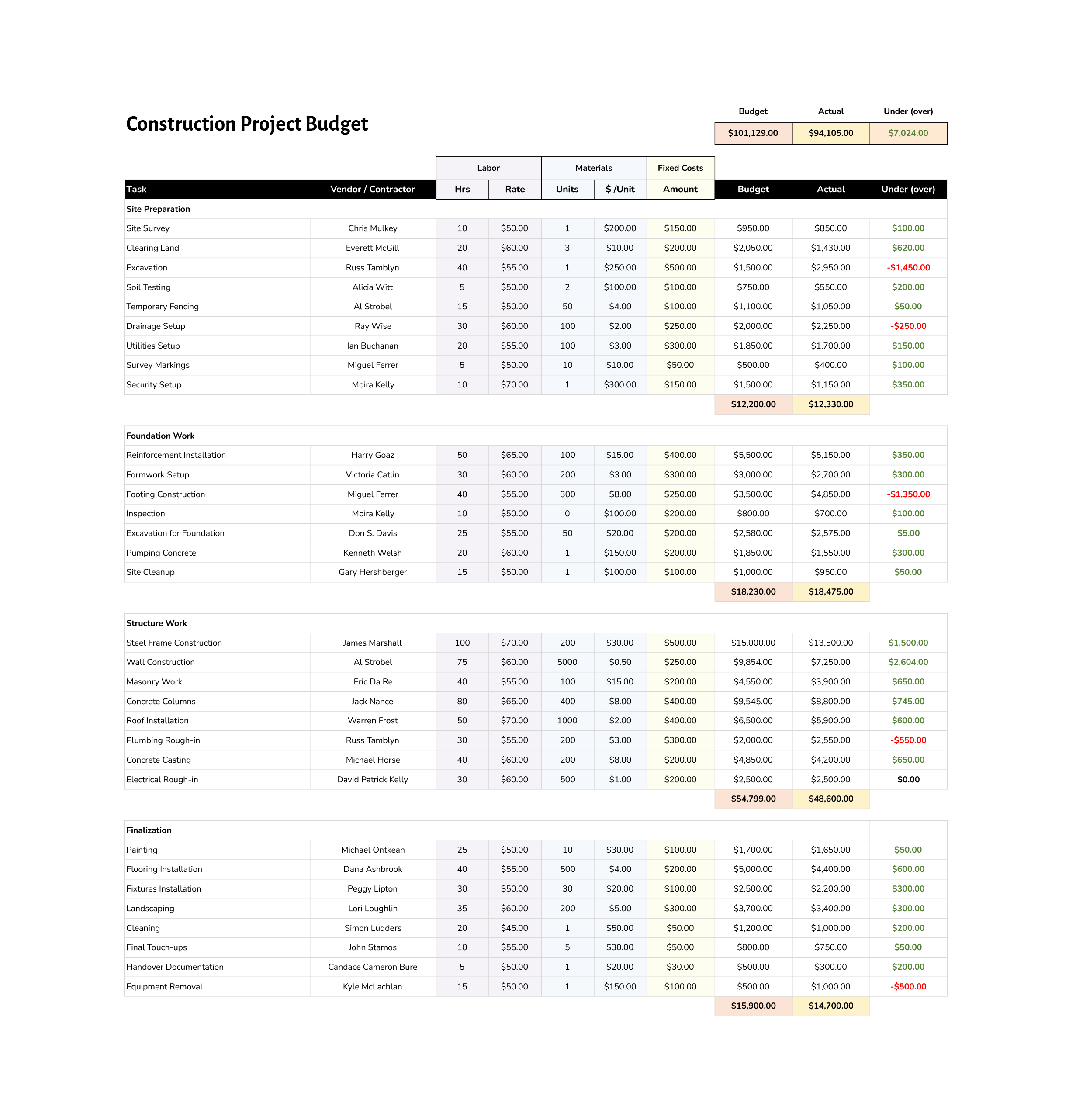 Simple Project Budget Template (Excel | Google Sheets) - Highfile