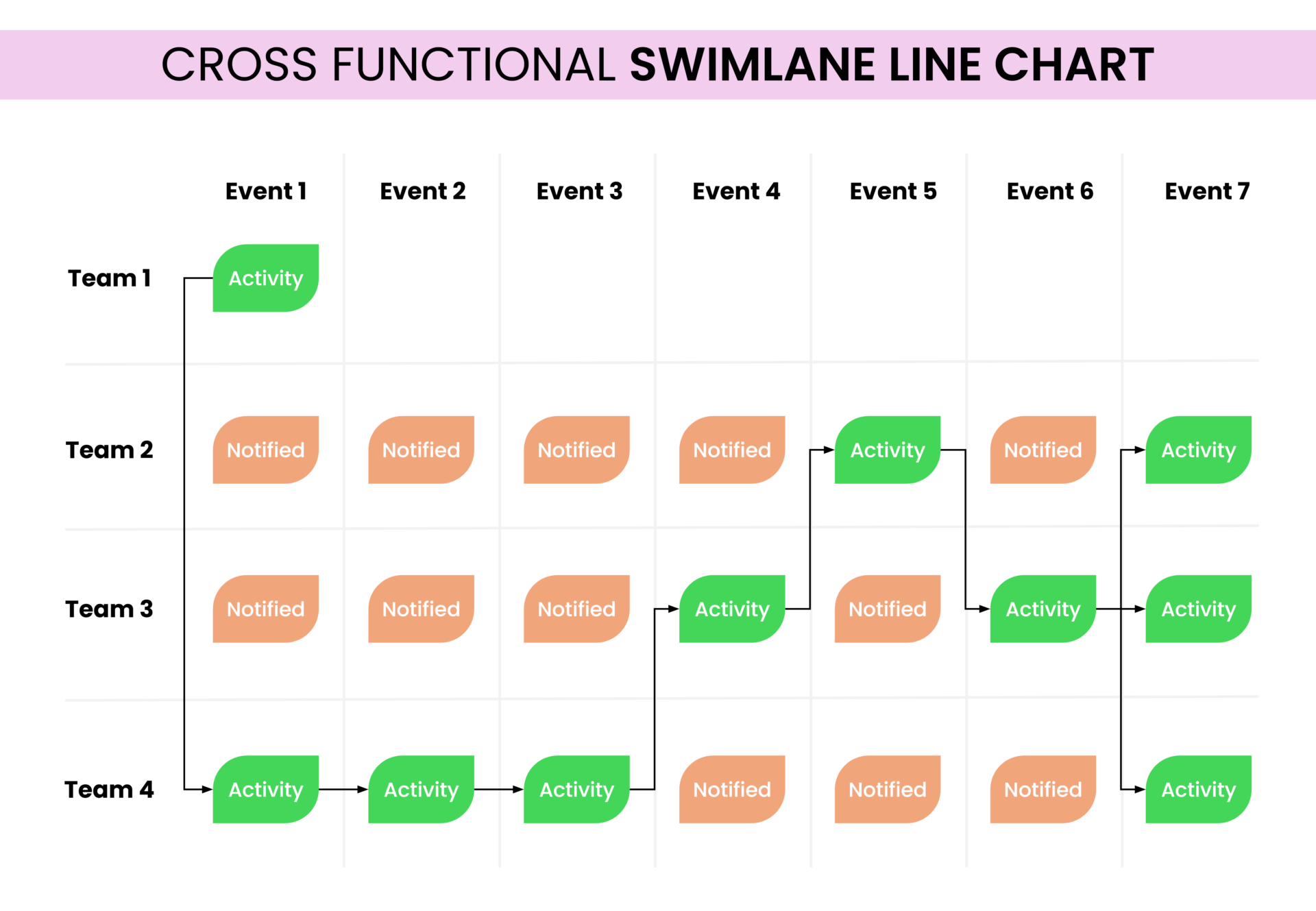 Cross Functional Swimlane Flowchart Template - Google Slides ...