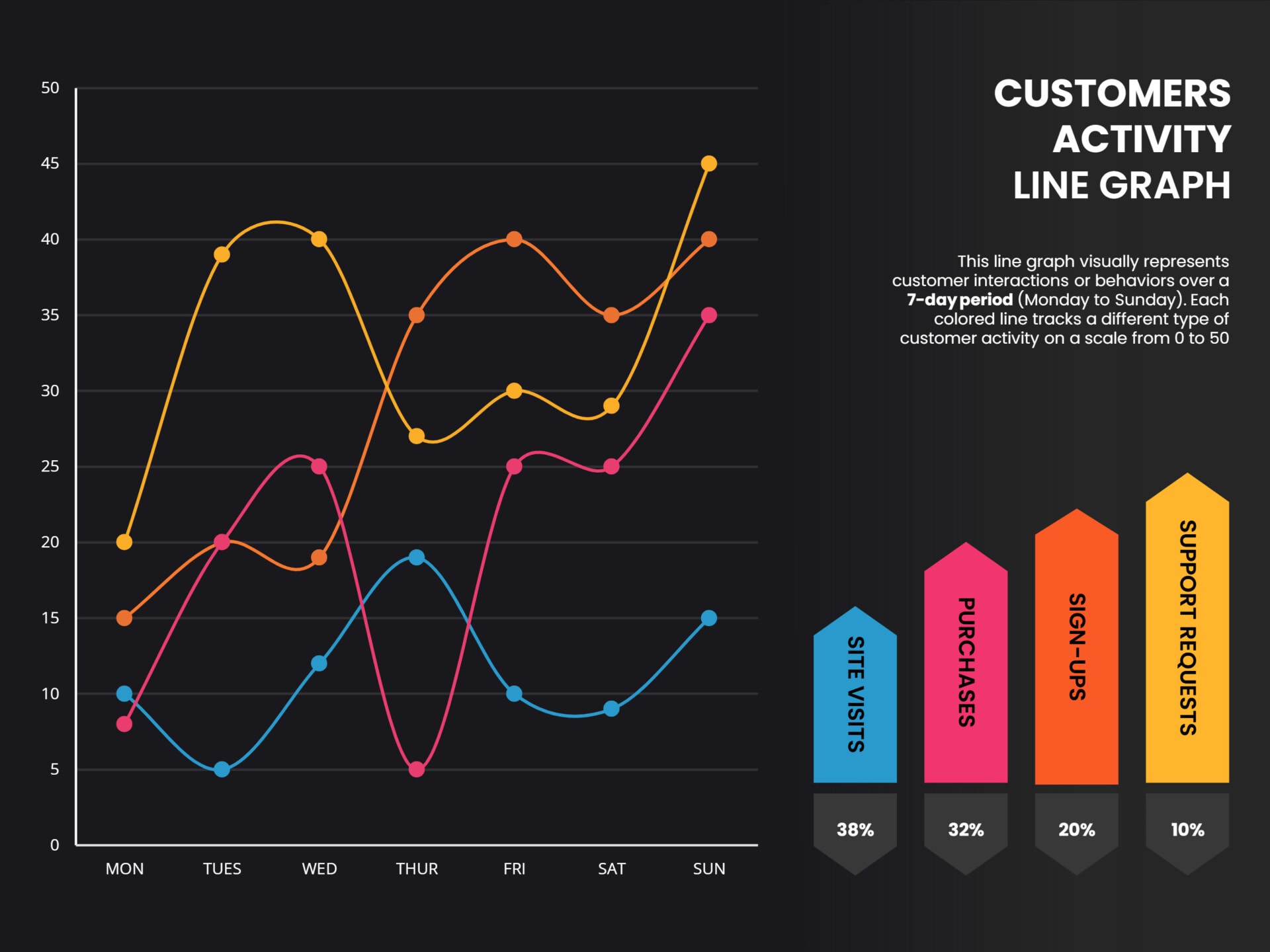 Customers Activity Line Graph Template - PowerPoint - Highfile