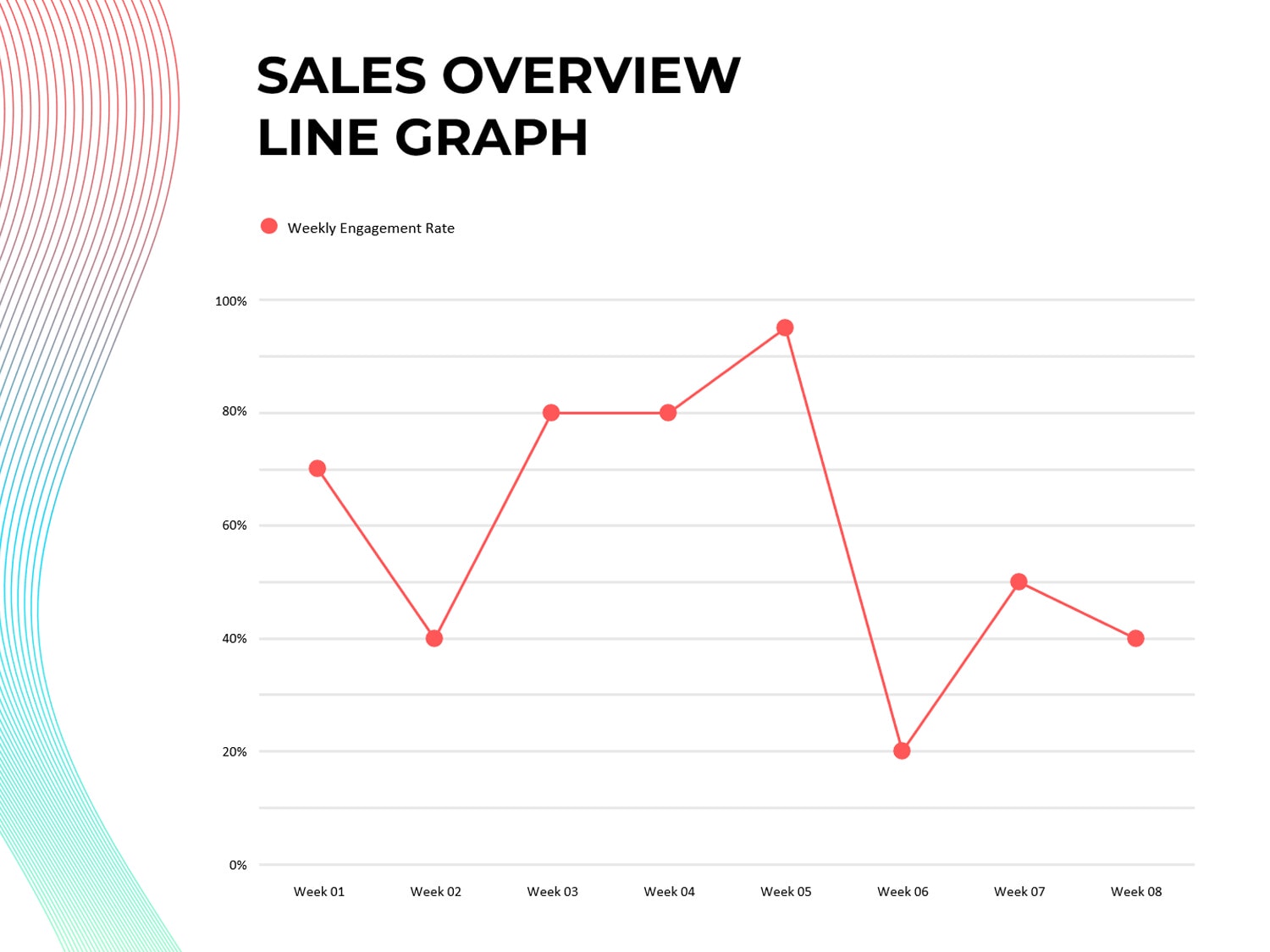 Sales by Location Line Graph Template - PowerPoint - Highfile