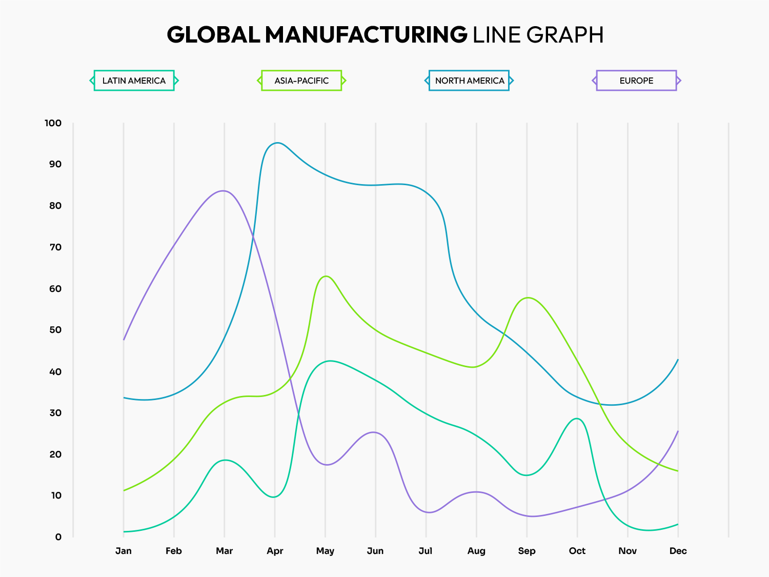 Global Manufacturing Line Graph Template - Google Slides | PowerPoint ...