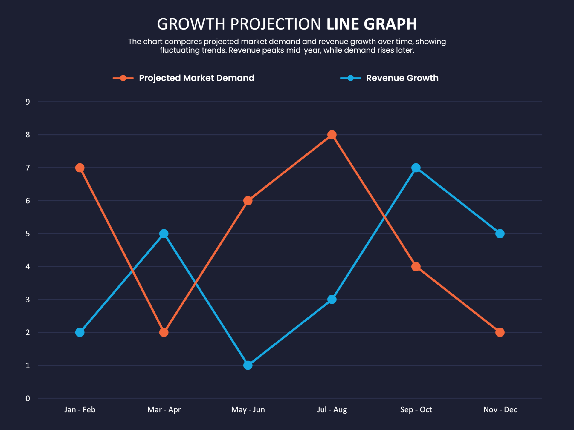 Monthly Sales Trend Line Graph Template - PowerPoint - Highfile