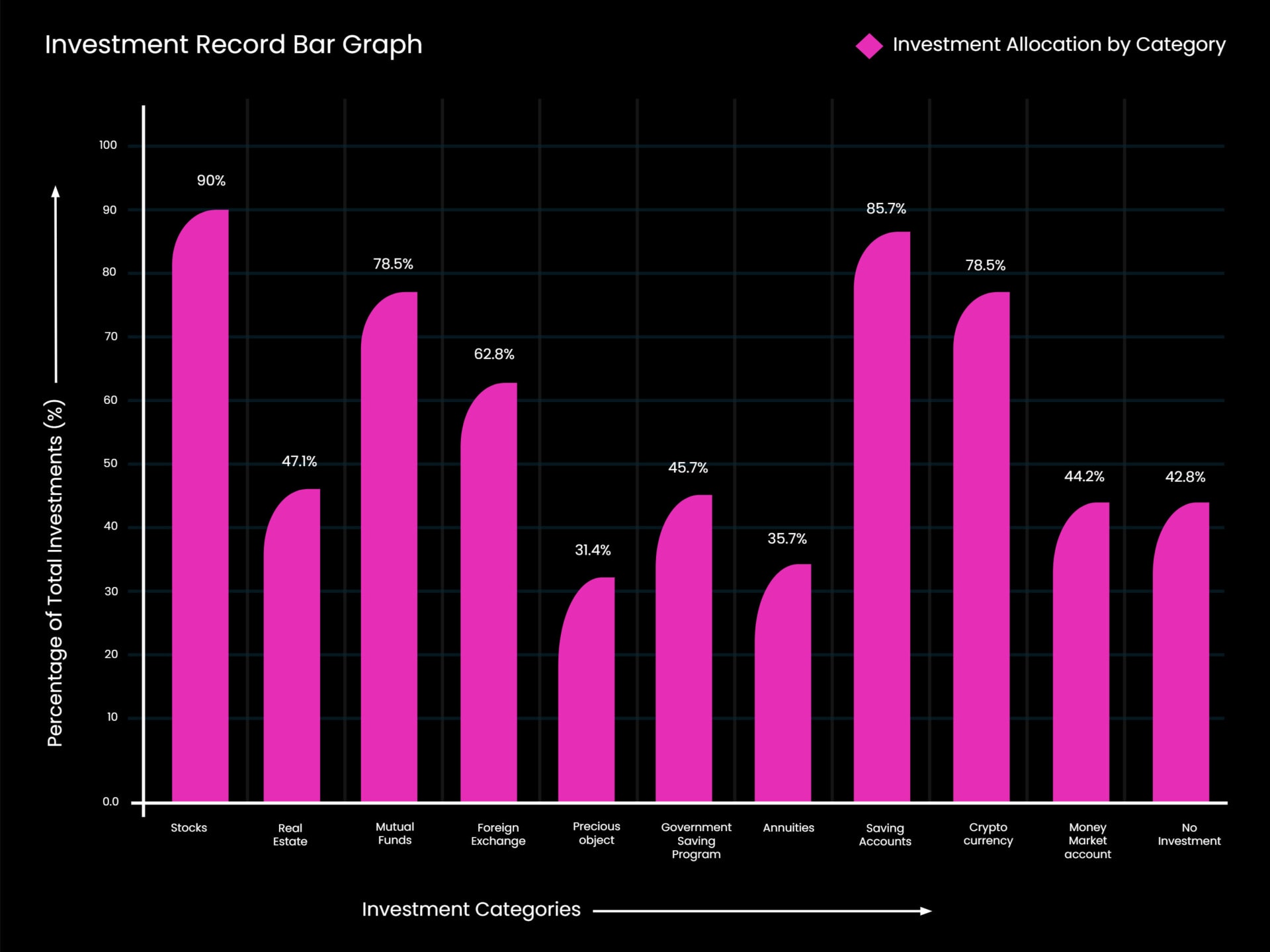 Free Customizable Bar Graph Templates - Highfile
