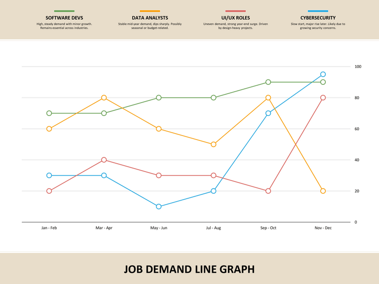 Free Customizable Line Graph Templates - Highfile