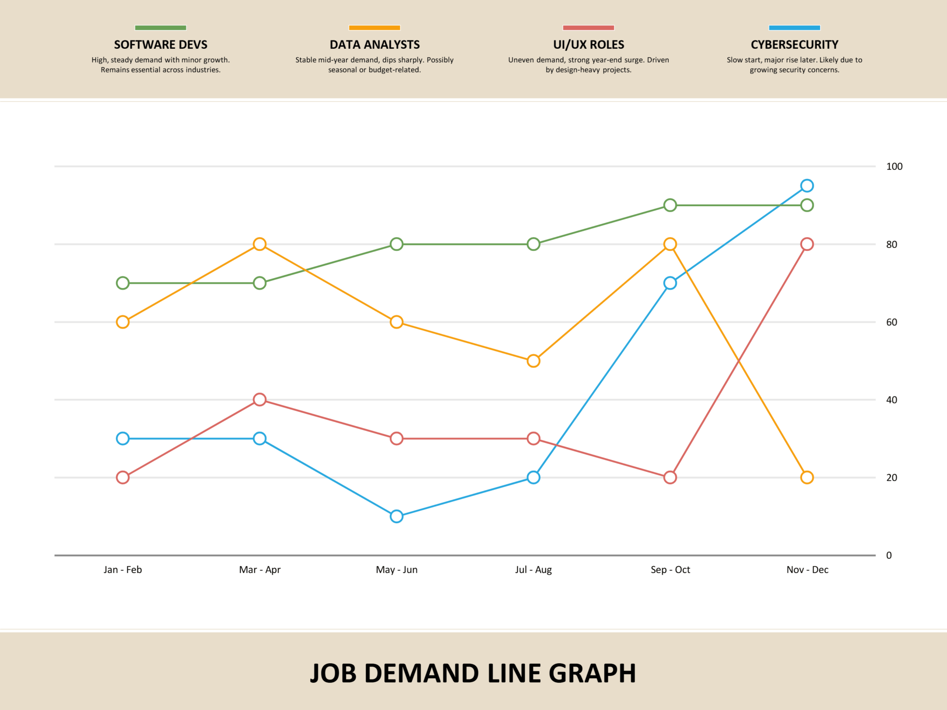 Job Demand Line Graph Template - PowerPoint - Highfile
