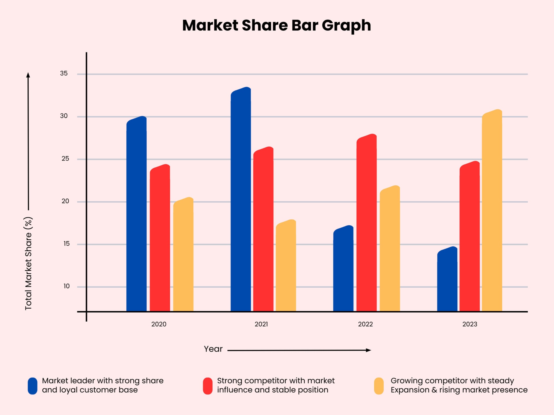Free Customizable Bar Graph Templates - Highfile