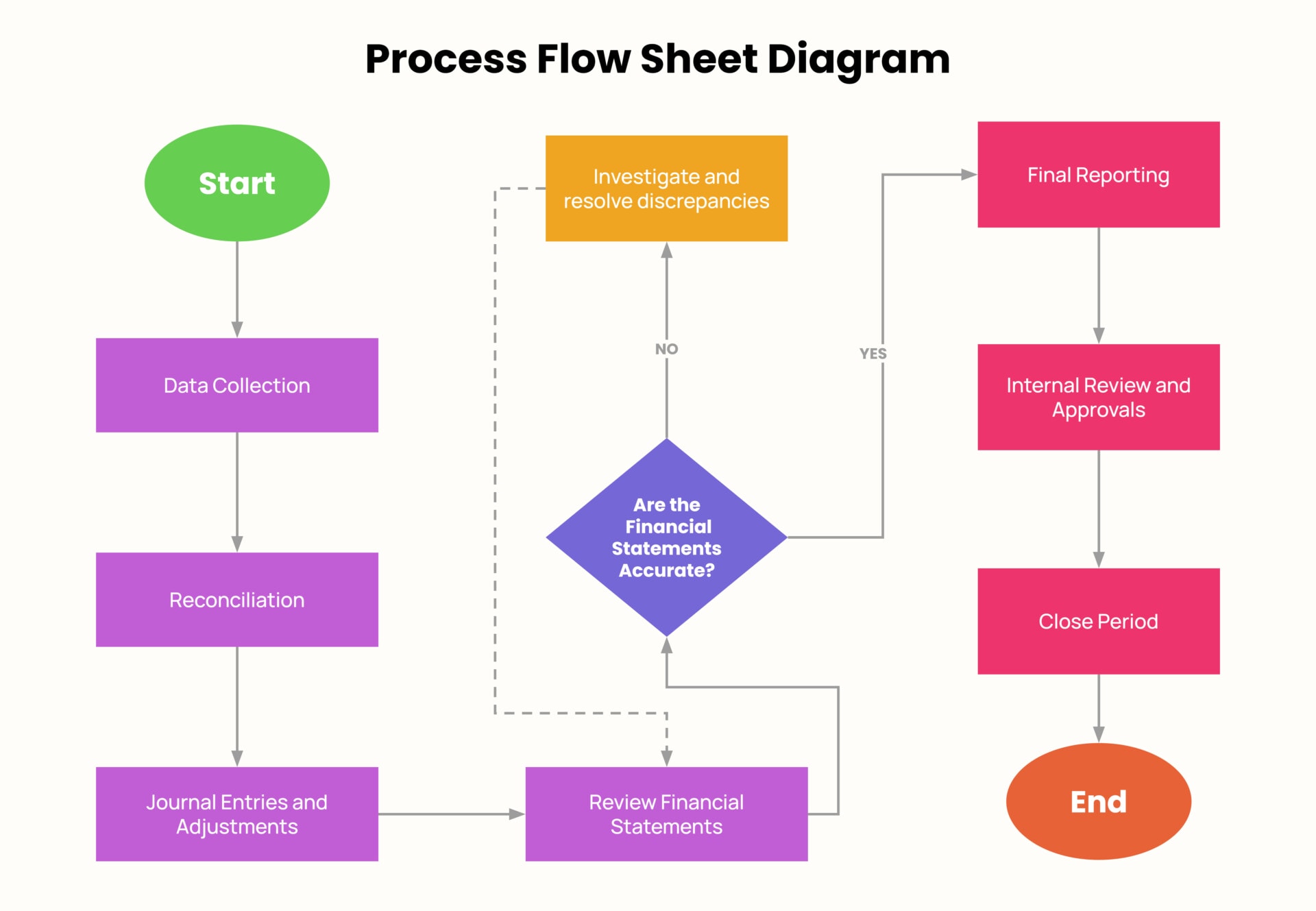 Minimal Process Flow Sheet Diagram Google Slides PowerPoint Highfile Minimal Process Flow Sheet Diagram Google Slides PowerPoint Highfile