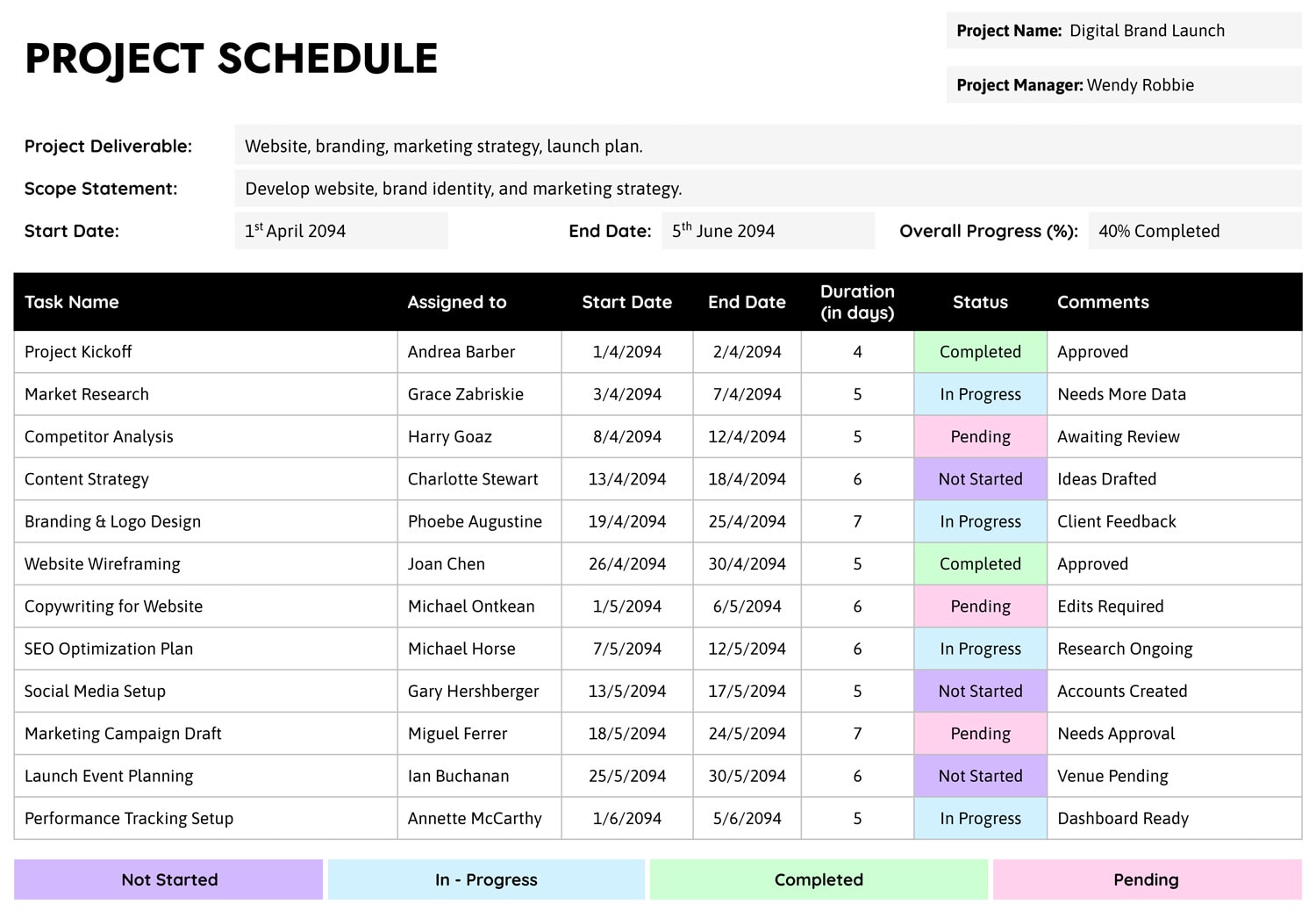 Free Project Task Tracker Template (Excel | Google Sheet)