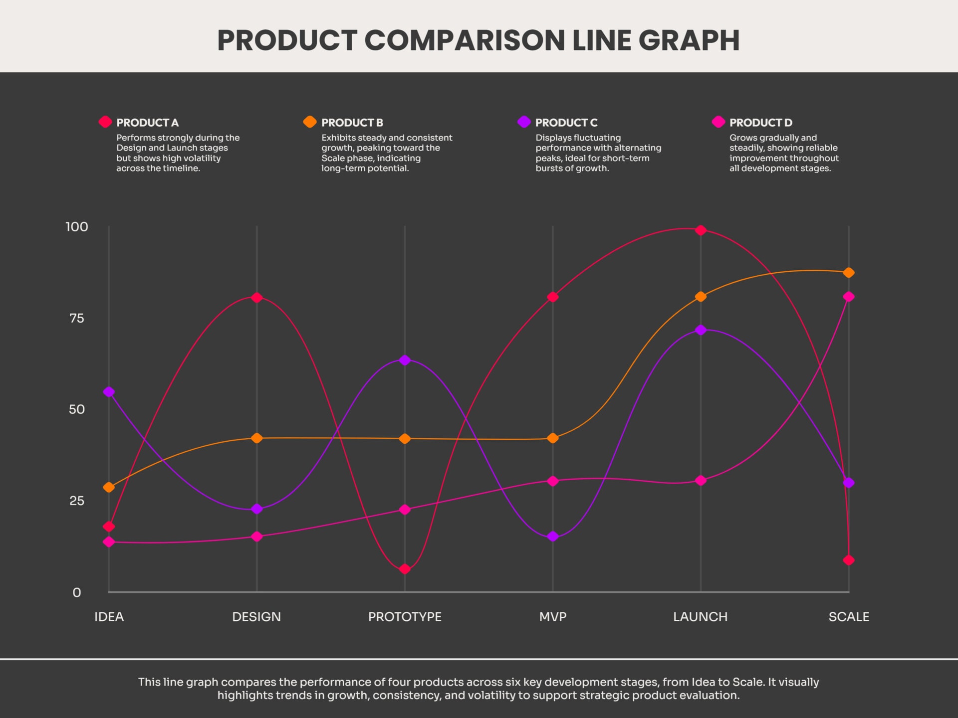 Product Comparison Line Graph Template - Google Slides | PowerPoint ...