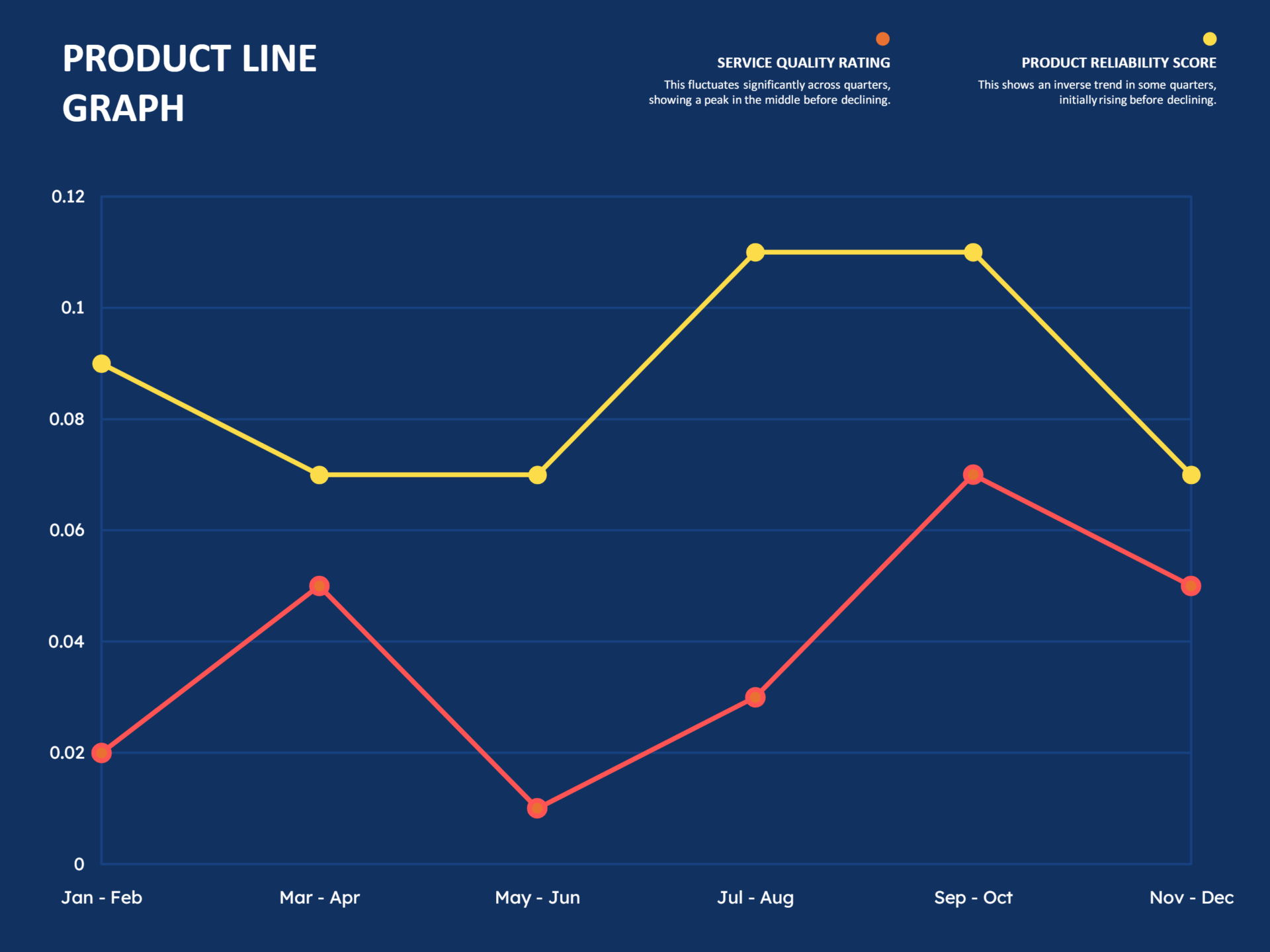 Product Line Graph Template - PowerPoint - Highfile