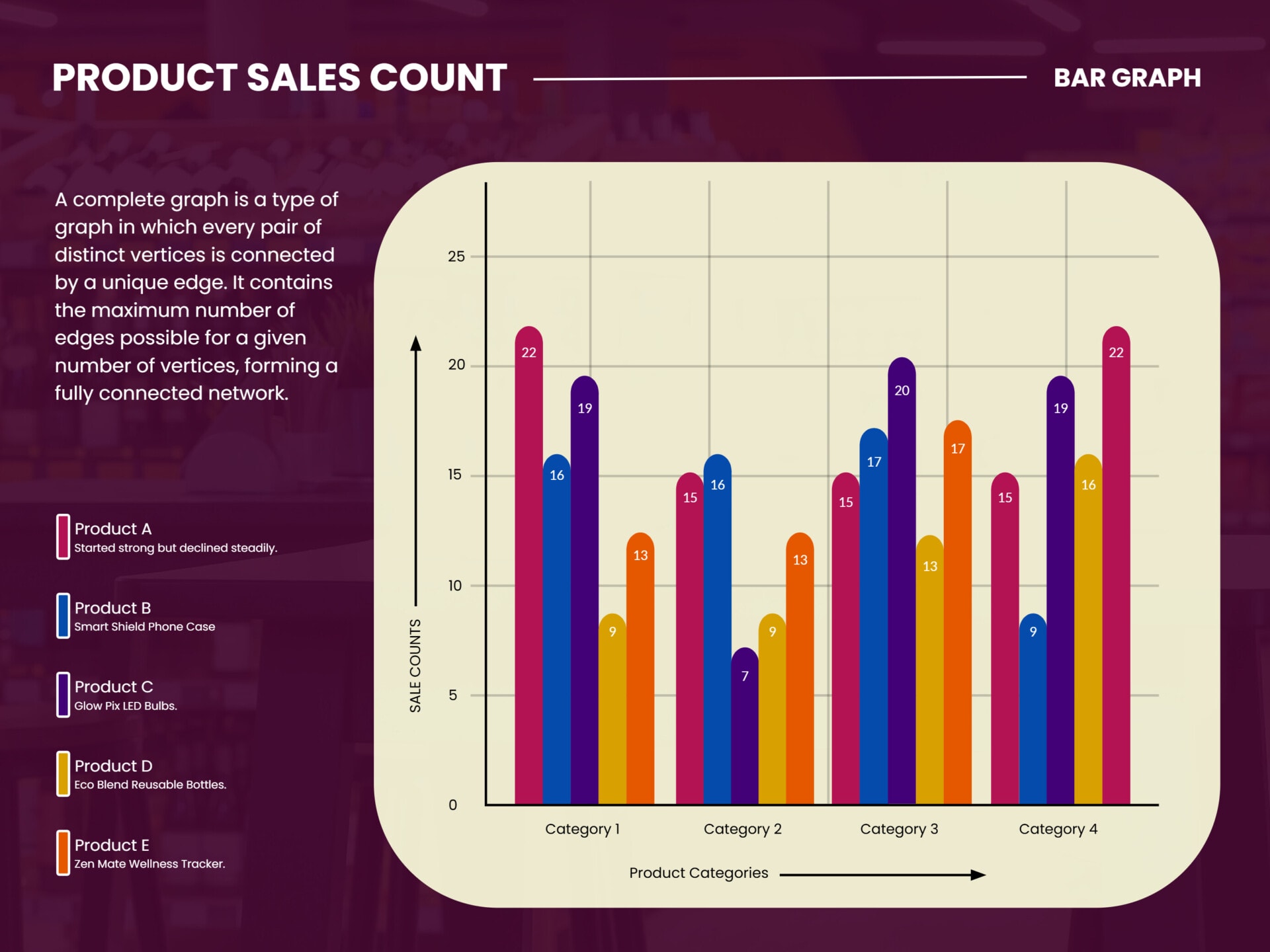 Free Customizable Bar Graph Templates - Highfile