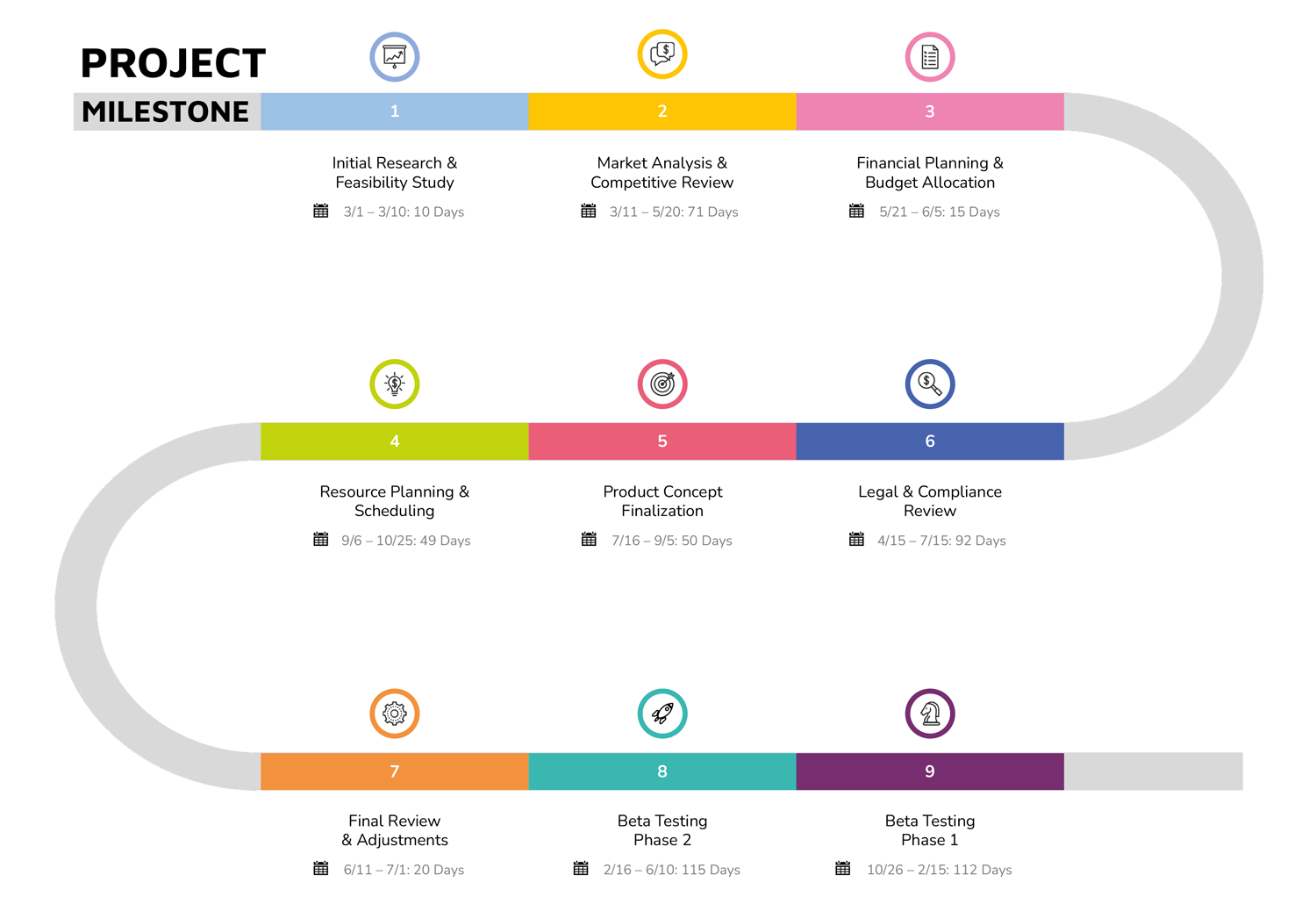 Simple Project Timeline and Gantt Chart Template - Highfile