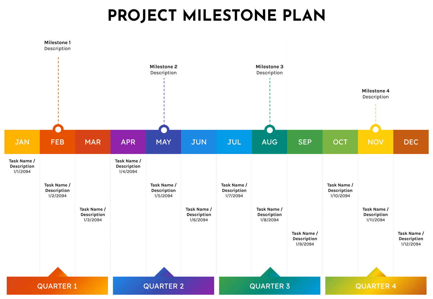 Free Project Milestone Plan Template - Highfile