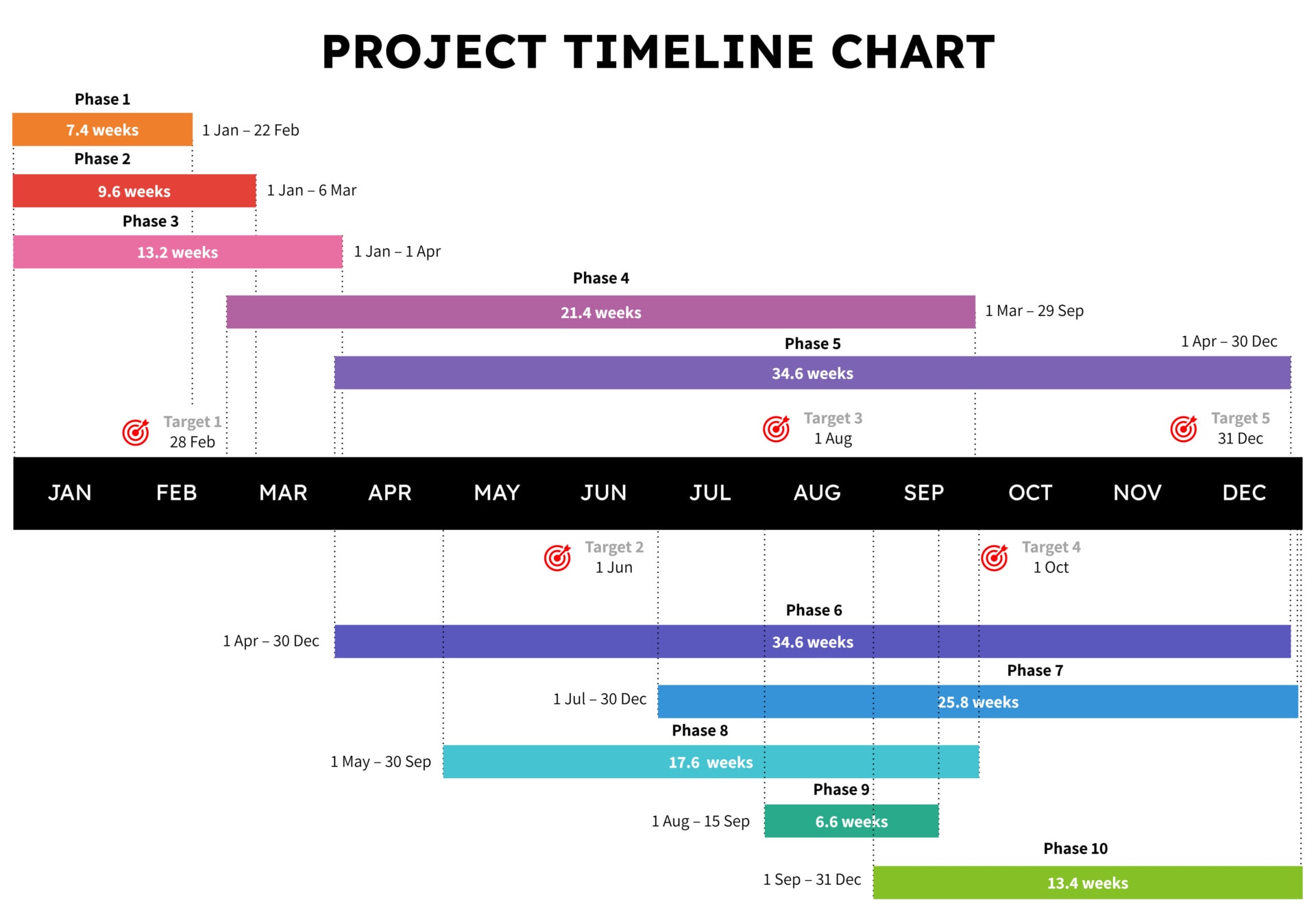 Simple Project Timeline and Gantt Chart Template - Highfile