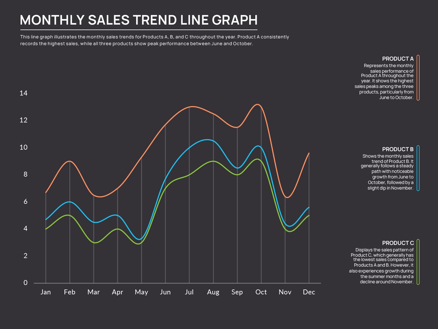 Monthly Sales Trend Line Graph Template - PowerPoint - Highfile