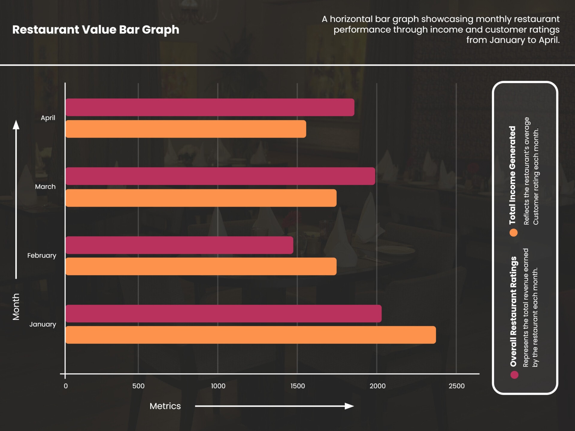Free Customizable Bar Graph Templates - Highfile