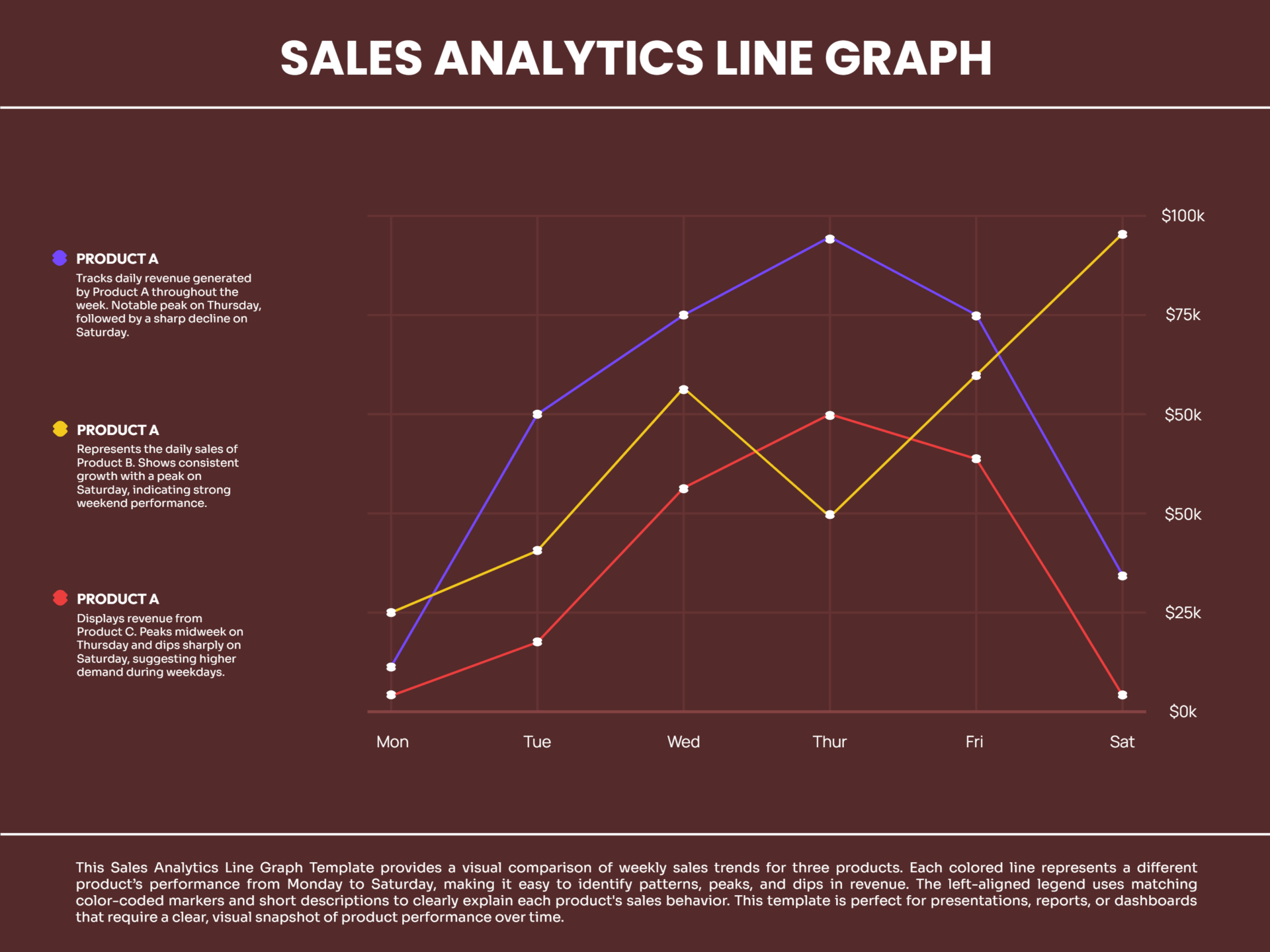Sales Analytics Line Graph Template - Google Slides | PowerPoint - Highfile