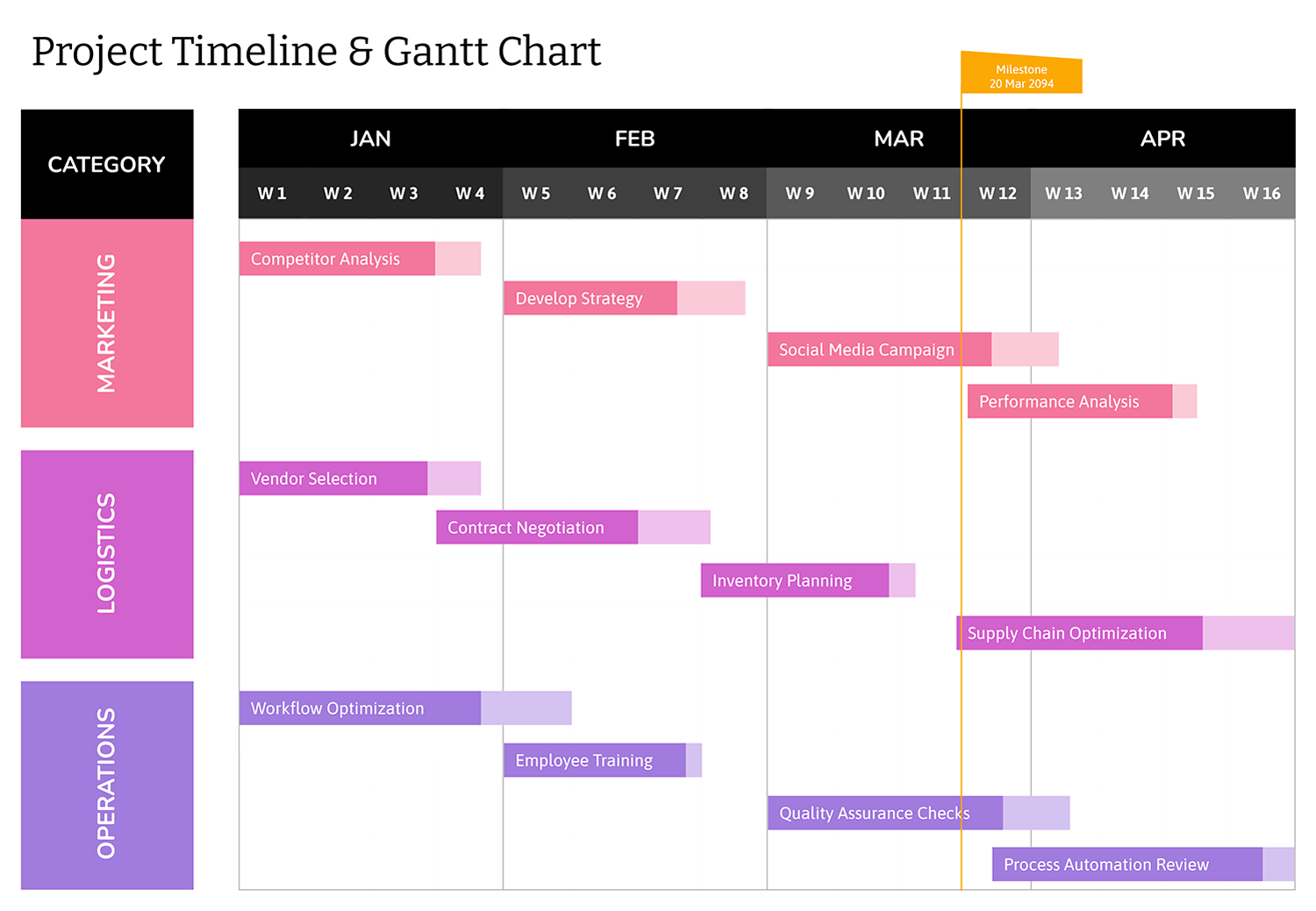 Minimal Project Timeline Template - Highfile