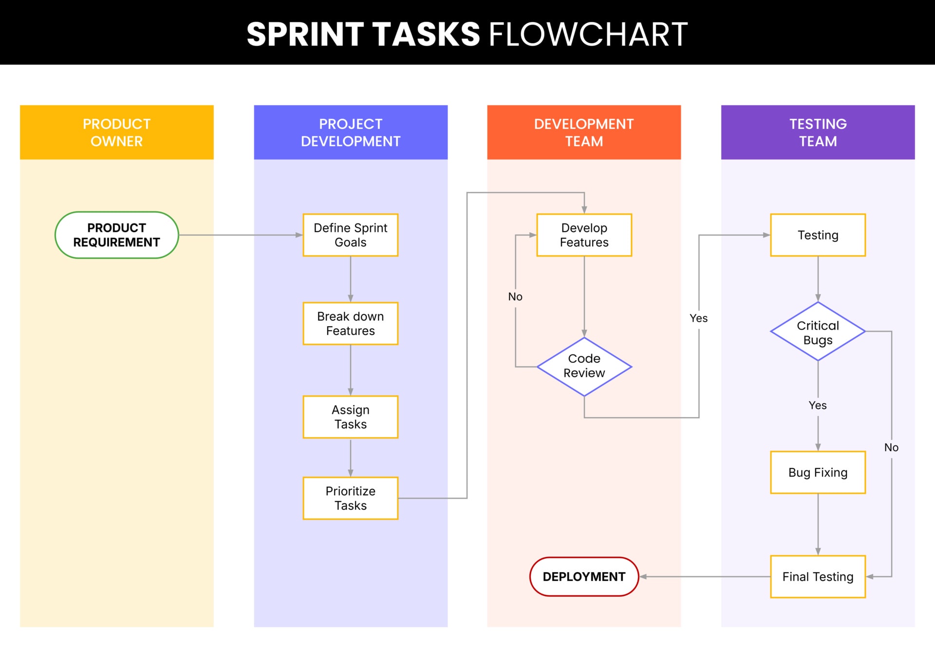 Statement of Purpose Template Word Google Docs Highfile Statement of Purpose Template Word Google Docs Highfile