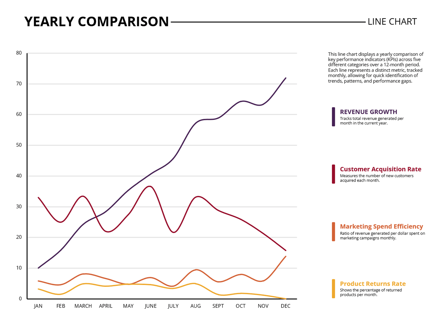 Yearly Comparison Line Chart Template - PowerPoint - Highfile