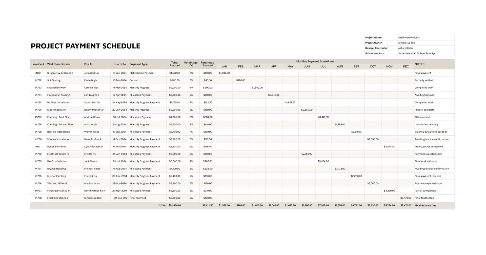 Free Project Task Tracker Template (Excel | Google Sheet)