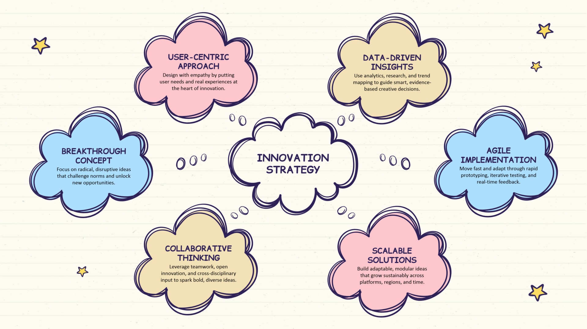 Simple Creative Mind Map Template - Google Slides | PowerPoint - Highfile