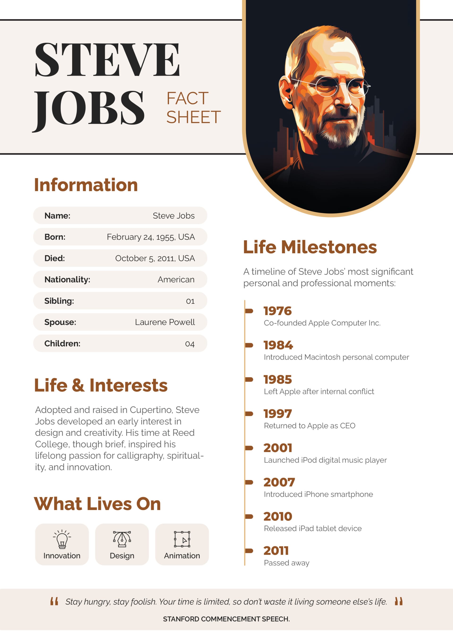 Biography Fact Sheet Template - Google Slides | PowerPoint | Adobe ...
