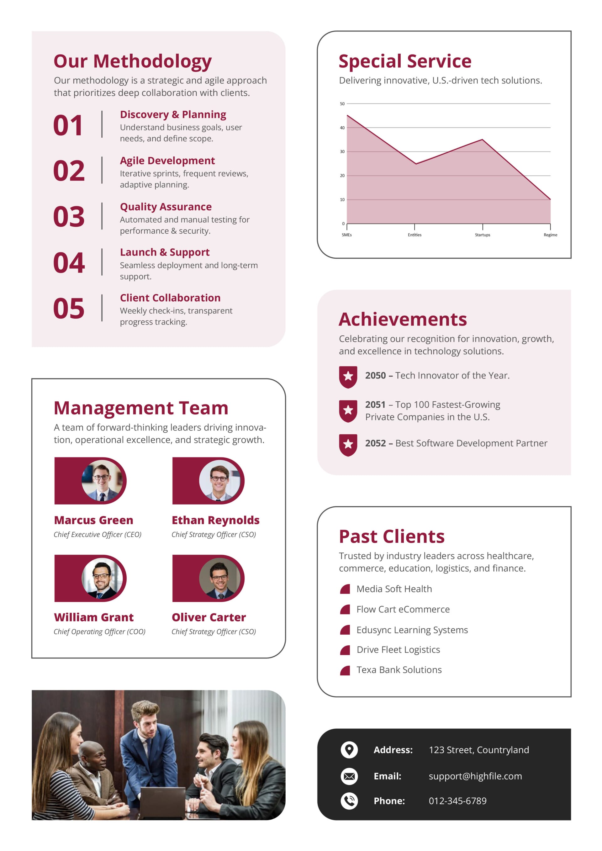 Business Profile Fact Sheet Template - Google Slides | PowerPoint ...