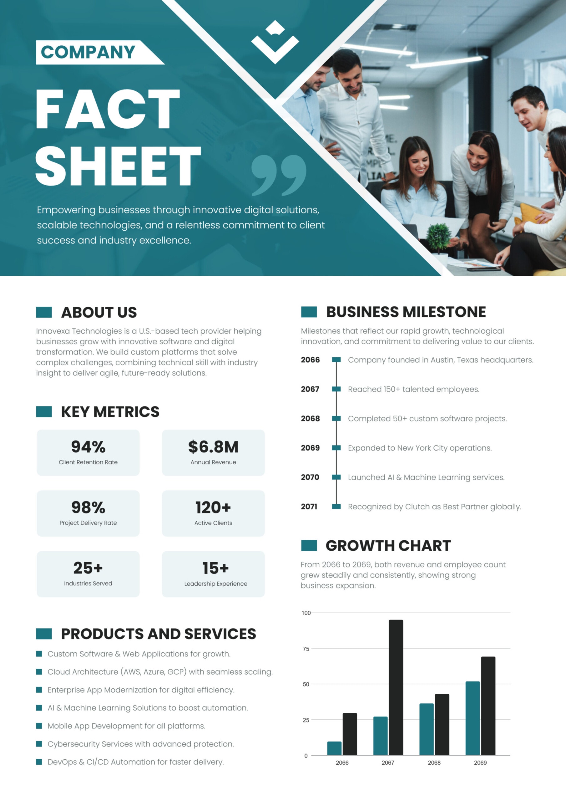 Equity Fund Fact Sheet Template - Google Slides | PowerPoint | Adobe ...