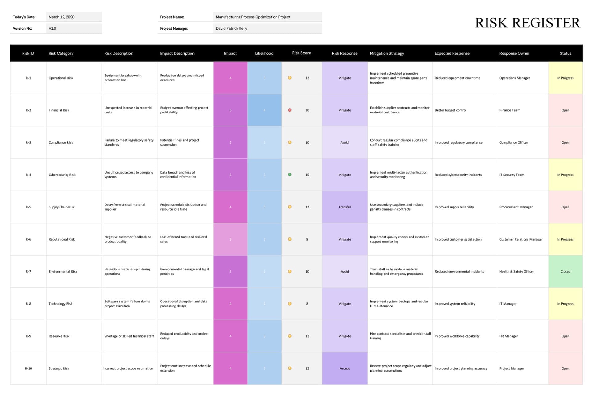 Risk Register Template (Excel | Google Sheets) - Highfile